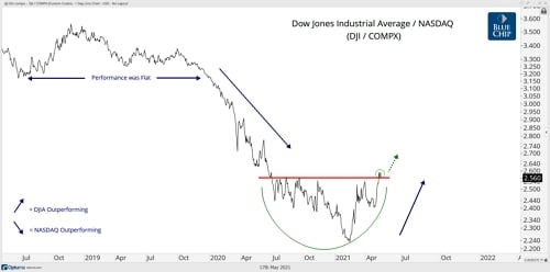 /cm/dpl/images/create/DJIA.COMPXs.jpg