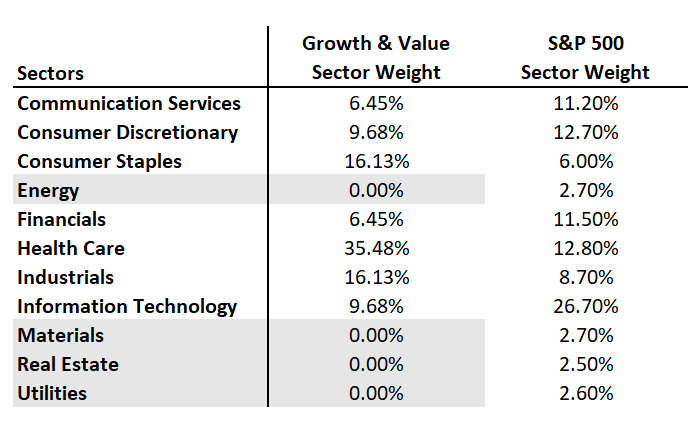 31 Growing Companies to Watch 