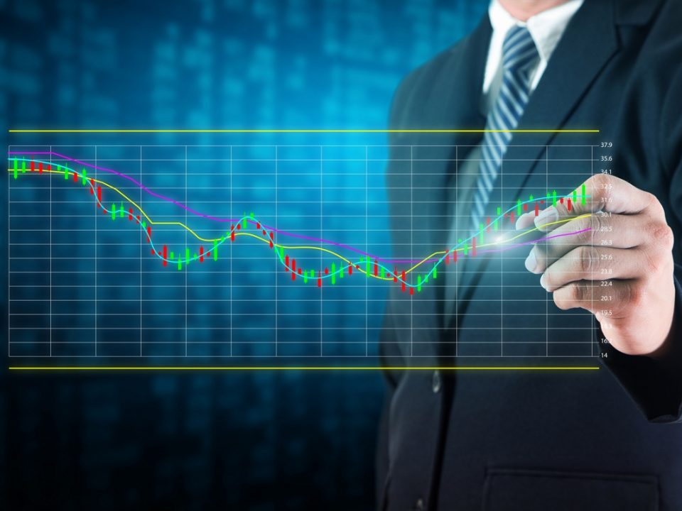 Diversify leveraging technical analysis