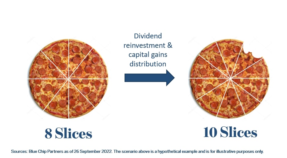 Capital gains distribution