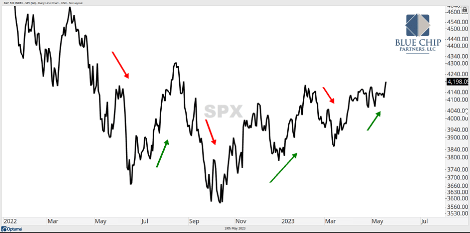 BCPGraph