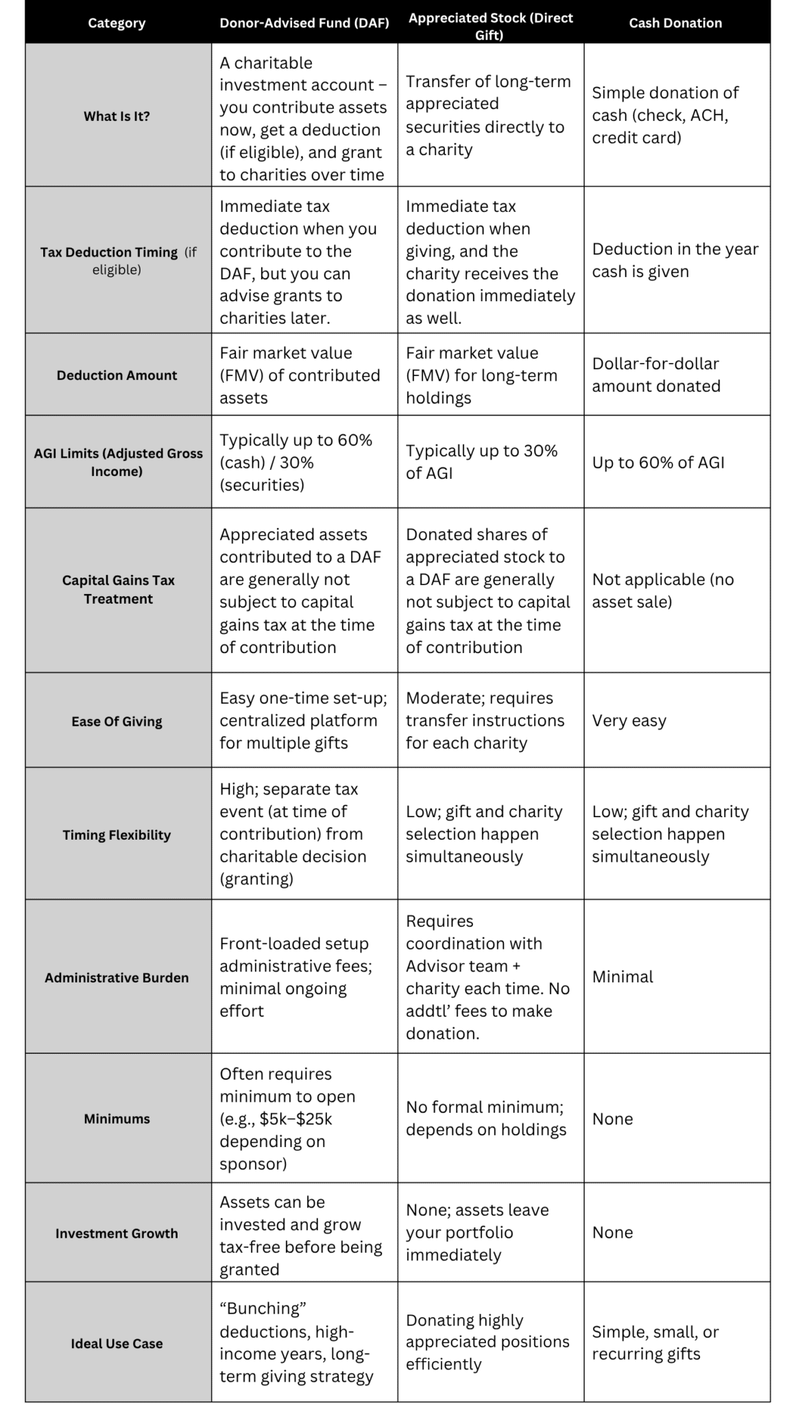 Tax Deduction Timing if eligible 1