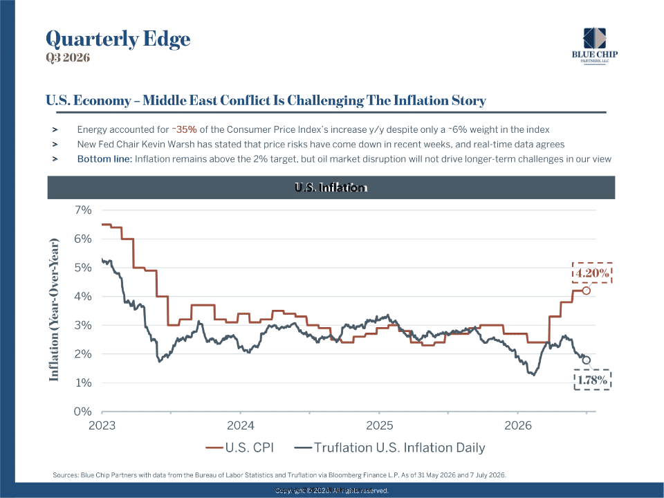chart showing the allocation of CPI increase related to energy.